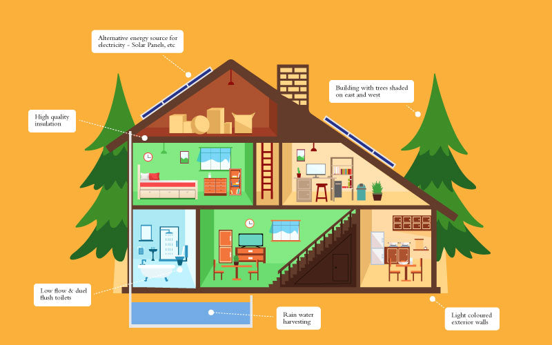 What are green buildings and why you should care?