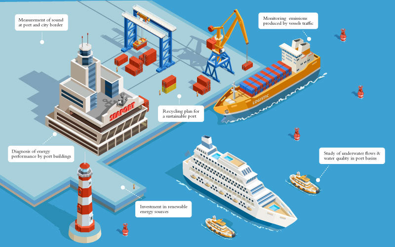 What are green ports and why they're crucial to sustainable global commerce?