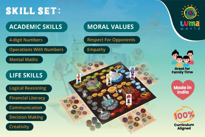 Learning Games for Kids