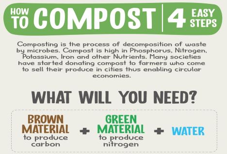 4 Easy Steps To Composting